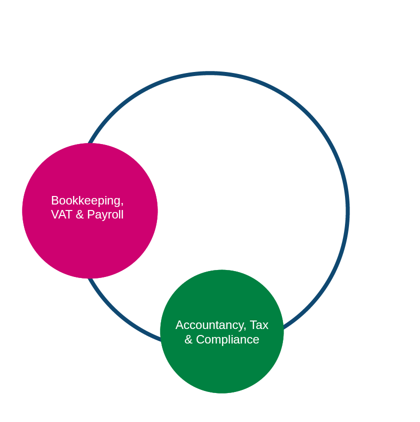 Essential Service Collection