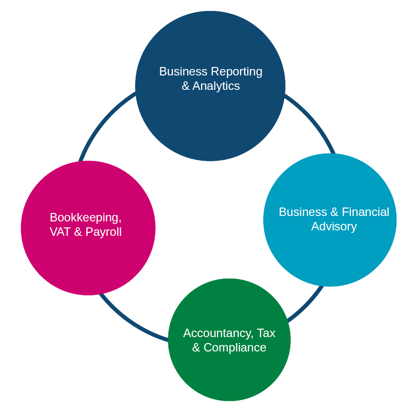 Focal Collection Services Orbit