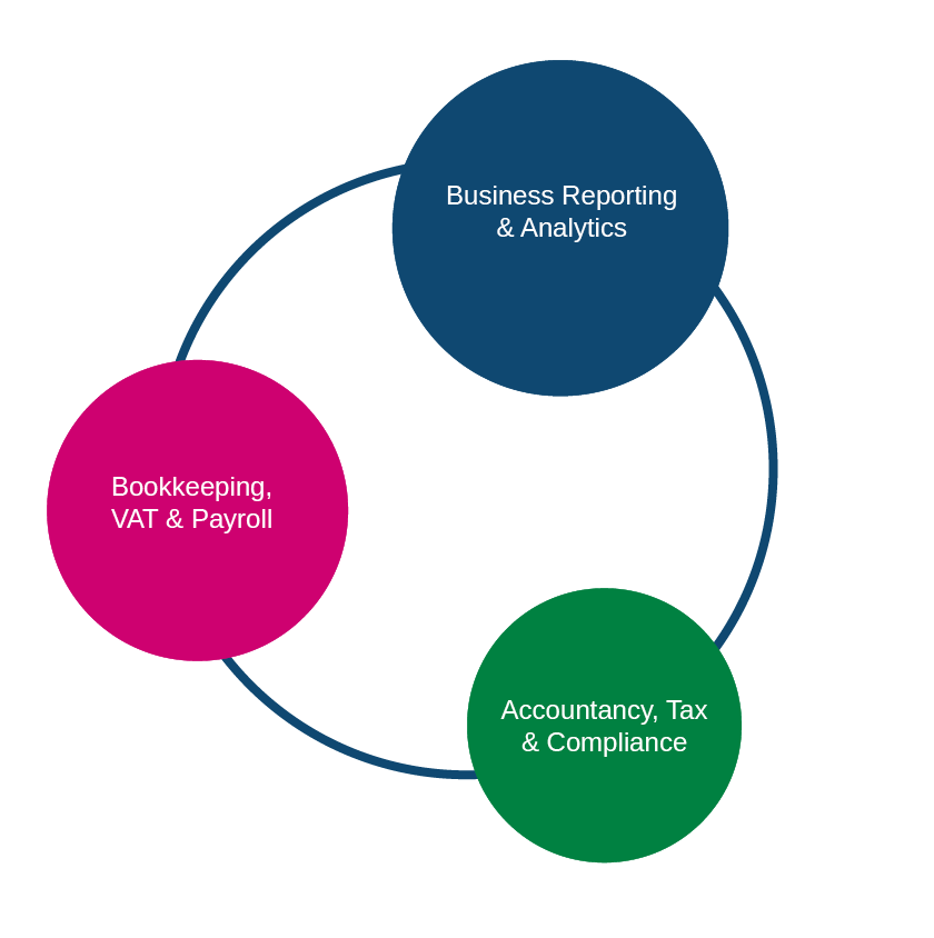 Vision Insight Service Collection